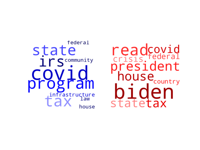 Wordcloud from Saturday January 29, 2022.